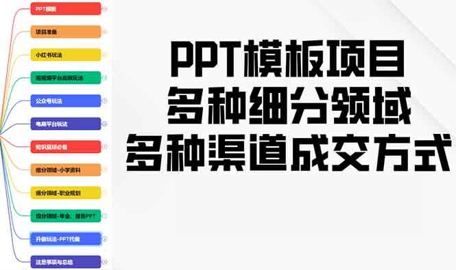 （13942期）PPT模板项目，多种细分领域，多种渠道成交方式，实操教学-蓝天项目网